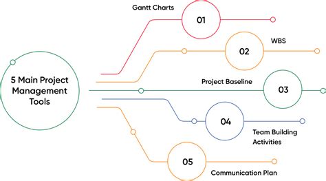 Project Management Tools 的图像结果