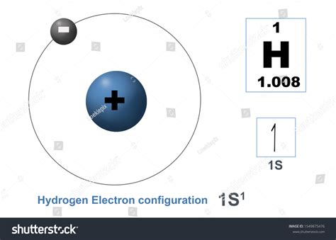 Structure Hydrogen Atom Electron Configuration Symbol Stock ...
