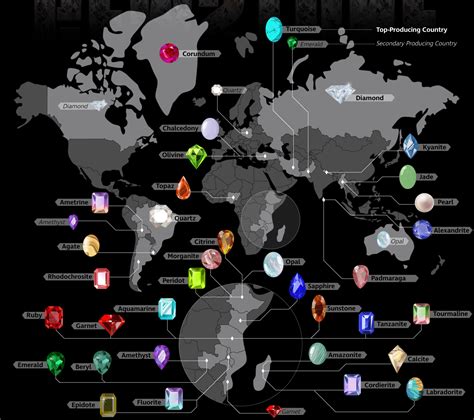 The Countries That Produce the Most of Each Type of Gemstone (Infographic)
