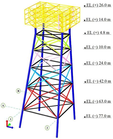 A Corrosion- and Repair-Based Reliability Framework for Offshore Platforms