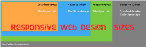 Image result for Basic Image for HTML Website Correct Resolution
