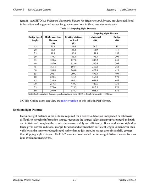 Tablas roadway design manual | PDF