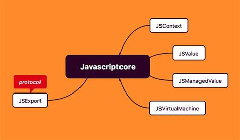 Apple JavaScript 的图像结果