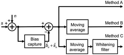 A Stochastic Approach to Noise Modeling for Barometric Altimeters