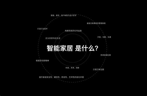 How to Design a Smart Home 的图像结果