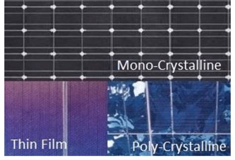 Image result for PV Module Types