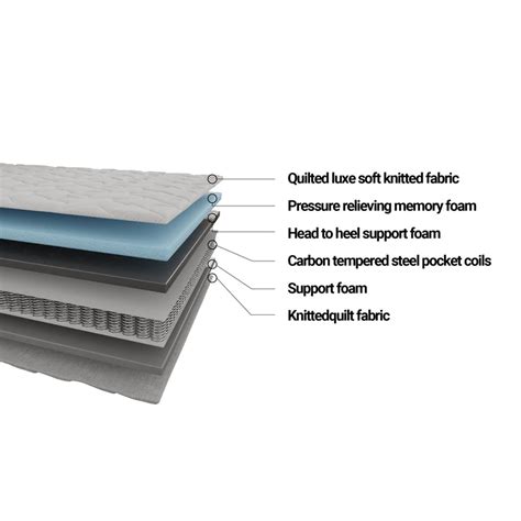 Bounce Euro Top Mattress - Luxury Comfort & Support — Mattress Club