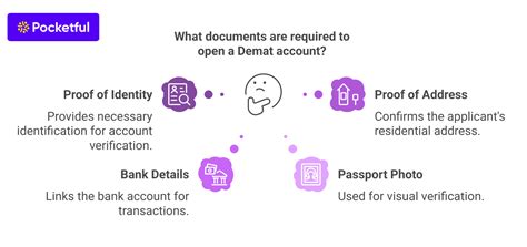 Documents Needed to Open a Demat Account in India - Pocketful