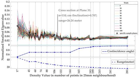 Concrete Preliminary Damage Inspection by Classification of Terrestrial ...