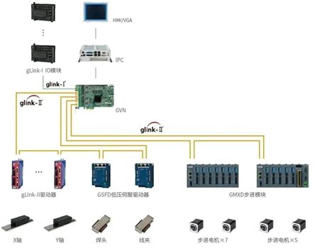 Gigalink Single Channel Programming 的图像结果