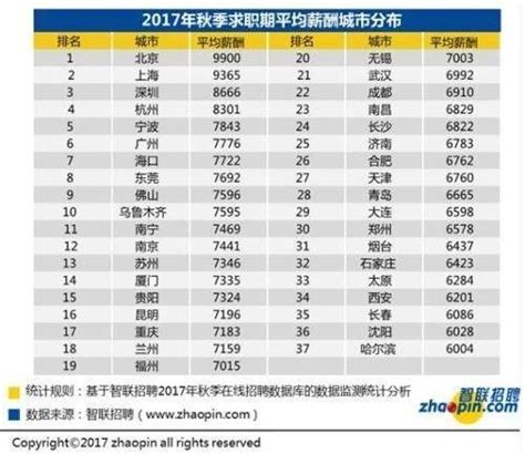 2023留学生落户上海一个月工资多少才行？ - 知乎