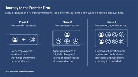 How Microsoft is empowering Frontier Transformation with Intelligence + Trust Aesthetic