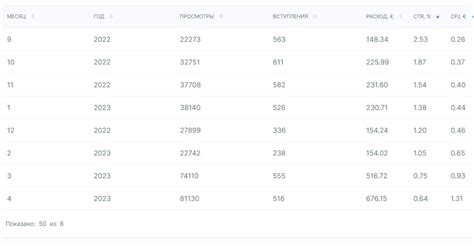Telegram Ads. Сыро и неоптимизированно — Teletype
