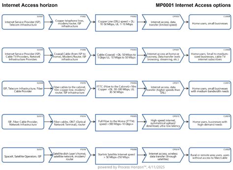 Image result for Network Internet Access