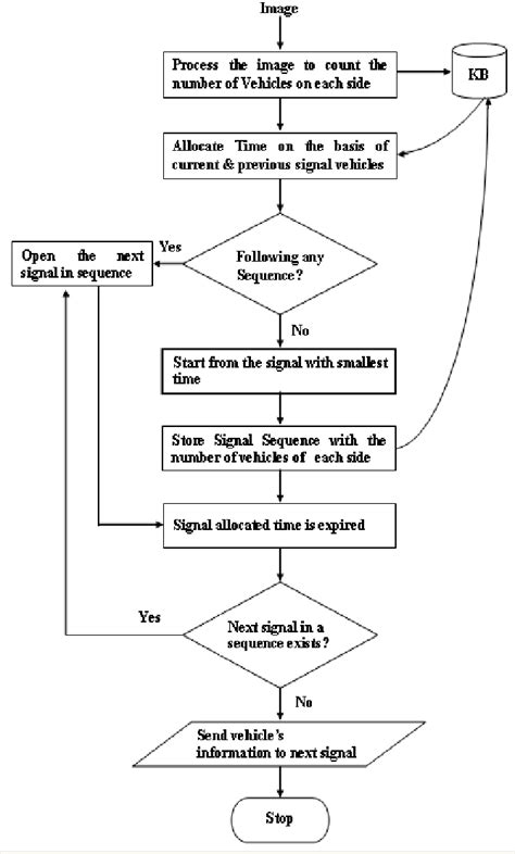 Count Vector Algorithm 的图像结果