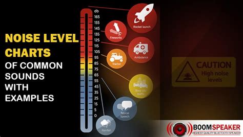 Sound Level Chart 的图像结果