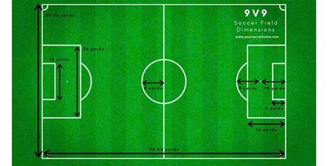 Regulation Soccer Field 的图像结果