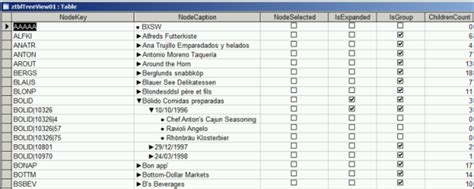 Image result for MS Access TreeView Example