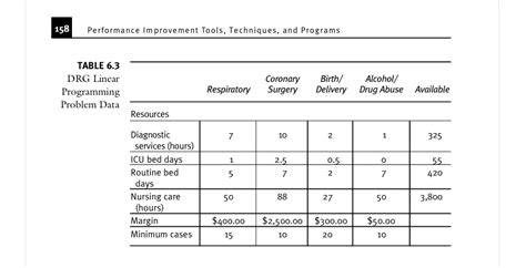 Image result for Case Mix DRG Example