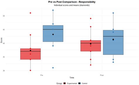 Effects of an mHealth Occupational Therapy Intervention on Functional ...
