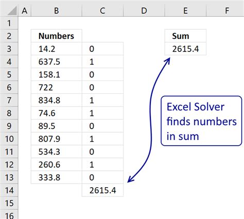 Image result for Identify Numbers in Sum Using Excel Solver