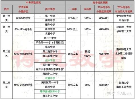 2021年6月天津武清普通高中学业水平合格性考试准考证下载入口（已开通）