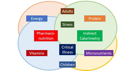 Nutrients | Special Issue : Nutrition and Critical Illness