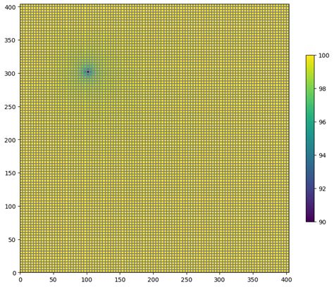 Image result for Flopy Examples