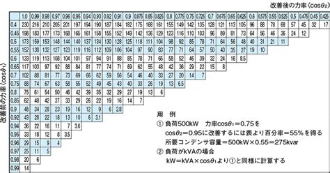 Image result for Keyboard Example