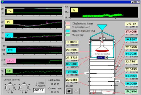 Example of Digital Output 的图像结果