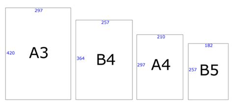 【A5冊子印刷】おすすめ用途と印刷製本の料金目安（B5,B6と比較） | 小冊子の印刷・製本ならブックホン