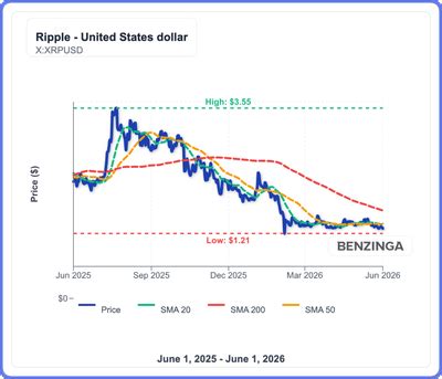 Ripple CEO predicts stablecoin market cap to hit $3 trillion by 2031