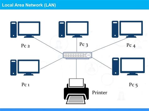 Image result for Network System Tutorial