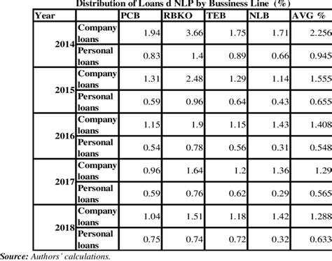 Credit-Risk Distribution Graph 的图像结果