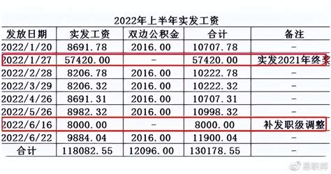 中国最全央企名录及其行政级别划分（最新最全整理！）-湖南智慧城市网
