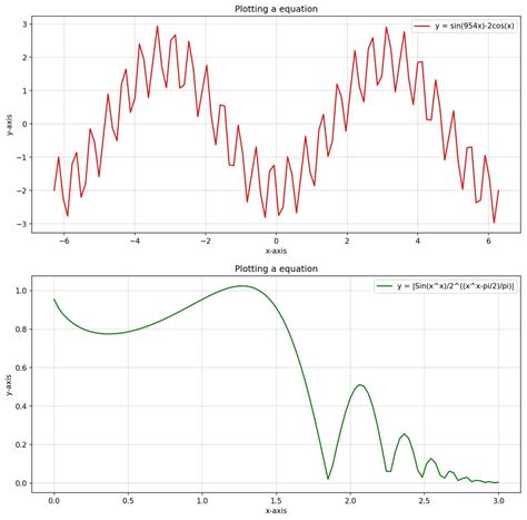 Image result for Python Funktion Plotten