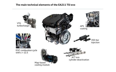 VW: motor EA-211 TSI Evo tem turbo de geometria variável | CAR.BLOG.BR