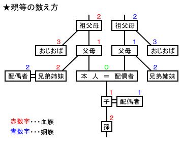 JavaScript Text Size 的图像结果