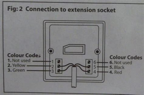 Install Telephone Extension Socket 的图像结果