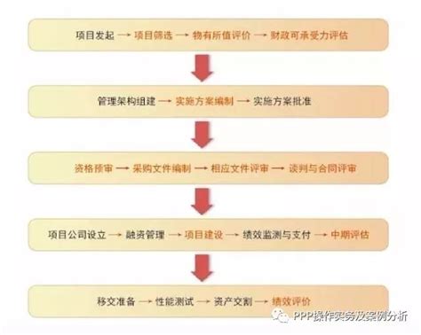 当BT、BOT、PPP项目遇到增值税_会计审计第一门户-中国会计视野