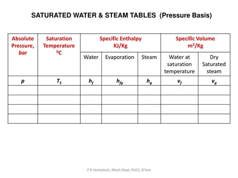 PPT - ENERGY RESOURCES PowerPoint Presentation, free download - ID:9153065