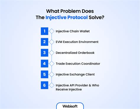 Image result for Injective Protocol Cry Pto