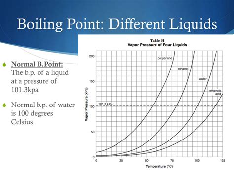 What Is Boiling Point of Water 的图像结果