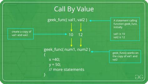 Image result for How to Use Parameters and Return Values