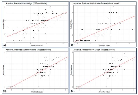 Optimizing Micropropagation and Rooting Protocols for Diverse Lavender ...