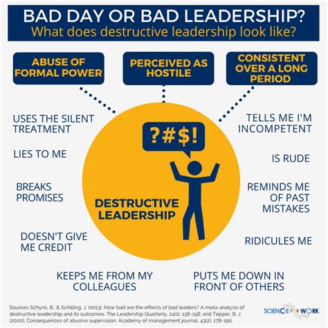 Bad Leadership Seven Style 的图像结果