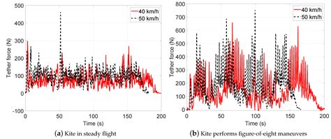 Power Prediction of Airborne Wind Energy Systems Using Multivariate ...