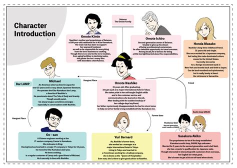 indslots character introductions apk v2.4.0