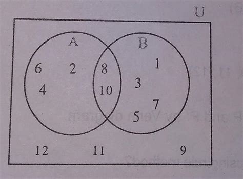 Observe the Venn diagram and write the following sets using listing ...