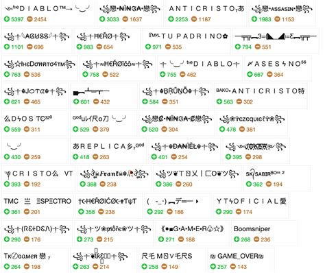 lᐈ Los Mejores Nombres para Free Fire 2023 ️ DONTRUKO